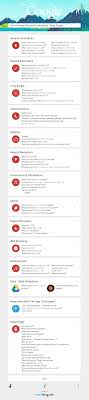 Awesome List Of 70 Google Now Voice Commands How To Memorize Things Google Voice Social Media Infographic