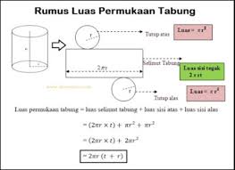 Maybe you would like to learn more about one of these? Rumus Luas Permukaan Tabung Pengertian Ciri Contoh Soal