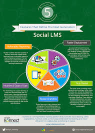 Pin On Education Infographics