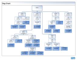 business organisational structure online charts collection