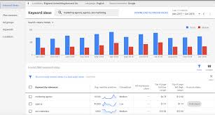 — down to simple words and phrases, those are your primary keywords. 7 Ways To Use Google S Keyword Planner That You Haven T Thought Of