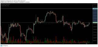 Like all the coins in the cryptocurrency markets, hot has had its ups and downs over the years, trading as low as $0.000341 on june 29, 2018 and as high as $0.002538 on may 29, 2019. Cara Trading Arbitrage Arbitrase Cara Trading Bitcoin