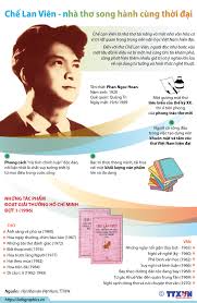Chế Lan Viên - nhà thơ song hành cùng thời đại