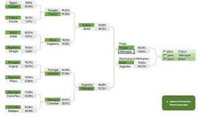 Pariez sur le score final (120ème) du match jusqu'au coup d'envoi, en commentaire de ce post. Outil De Pronostics Coupe Du Monde 2018 Telecharger Gratuitement La Derniere Version
