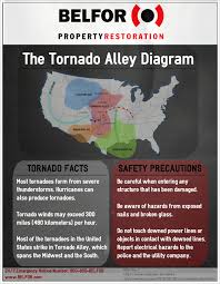 Early county fire department capt. How To Prepare For A Tornado When Is Tornado Season Belfor Usa
