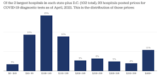 Covid 19 Test Prices And Payment Policy Peterson Kff Health System Tracker