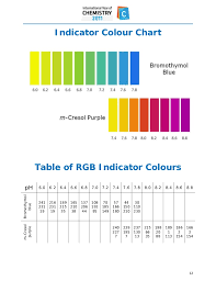 Acidity Ph Of The Planet