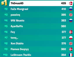 After a week of ferocious competition and big money, the best fortnite players in the world have finally proven who really is the best of the best. Fortnite Benjyfishy Cup Leaderboard And Results Millenium