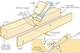 Overlap your strokes to cover the whole surface, with and woodworking is a great hobby and a hand plane is most likely the first tool that you will use. Make A Wood Hand Plane In An Afternoon Woodworking Hand Planes Wood Planer Woodworking Hand Tools