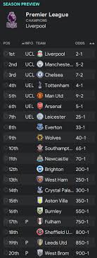 Here you can explore hq premier league transparent illustrations, icons and clipart with filter setting like size, type, color etc. Football Manager Predicts The 20 21 Premier League Season Fm Blog