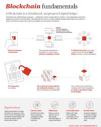4 Types Of Digital Tokens 4 Strategies To Deliver On The Blockchain Promise Pwc Via Mikequindazzi Blockchain Cryptocurrency Blockchain Cryptocurrency