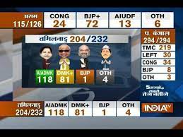 Tamil nadu legislative assembly election, 2011. Tamil Nadu Assembly Elections Results 2016 Jayalalithaa Leads Aiadmk To Landslide Victory Youtube