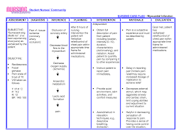There is not one best. Acute Pain Nursing Diagnosis