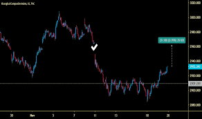 Shcomp Charts And Quotes Tradingview India