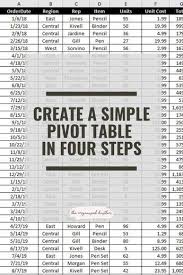 Simple Steps To Create Your First Pivot Table In Microsoft Excel And Change The Way You Use Your D Excel Tutorials Excel For Beginners Microsoft Excel Tutorial