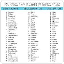 Pin By Arturo Lino On Quotes Superhero Names Funny Names Very Funny Jokes