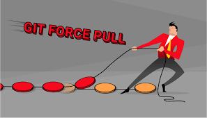 Git Force Pull Tutorial Datree Io