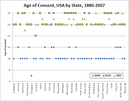 Chart Of The Week Age Of Consent Down Through The Ages