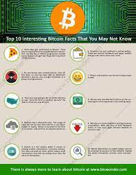Top 10 Interesting Bitcoin Facts That You May Not Know Btc Wonder Bitcoin What Is Bitcoin Mining Bitcoin Mining Software