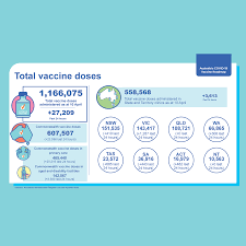 The burden of vaccine preventable diseases in australia study estimated the immediate and future burden of newly diagnosed cases of disease. Australia Abandons Covid 19 Vaccination Targets After New Advice On Astrazeneca Shots Reuters