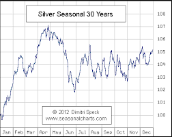 silver is tanking wth is going on here price analysis