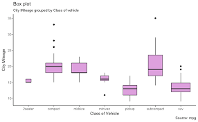 Top 50 Ggplot2 Visualizations The Master List With Full R