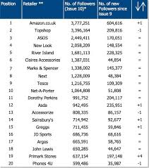 40 factual primark size chart