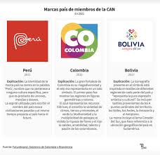 Tienda de ropa de países: Primicias S Tweet La Can Emitio Una Decision Para La Proteccion De La Marca Pais De Sus Miembros Bolivia Colombia Peru Y Ecuador Solo Que Ecuador No Tiene Una Marca Pais Trendsmap