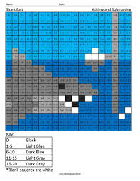 And we have the worksheets to help your kids learn. Adding And Subtracting Coloring Squared