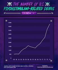 Adulterants In Drugs Mdma