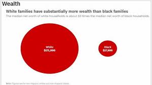 Amerika serikat adalah salah satu dari negara multikultural yang memiliki masalah mengenai perilaku diskriminasi antar ras. Cnn Rilis 6 Indikator Diskriminasi Ras Kulit Hitam Di As Pars Today
