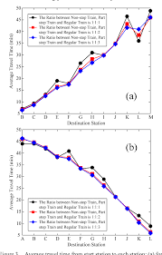 See 4,148 reviews, articles, and 1,050 photos of shanghai metro, ranked no.5 on tripadvisor among 91 attractions in shanghai. Analysis Of Passenger Average Travel Time For Shanghai Metro Line 16 With Multi Mode Trains Mixed Running In Different Ratio Semantic Scholar