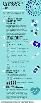 Sep 29, 2021 · a comprehensive database of more than 168 alcohol quizzes online, test your knowledge with alcohol quiz questions. Infographic 5 Quick Facts On Alcohol Use Dr Antoinette Miric