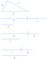 The triangle inequality theorem states that the sum of the lengths of any two sides of a triangle must be greater than the length of the third. Triangle Inequality Theorem