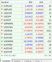 The Trade Cost Of Forex Currency Part1 Trading Ideas 18
