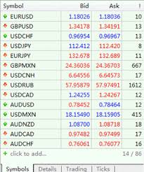 The Trade Cost Of Forex Currency Part1 Trading Ideas 18