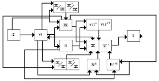 How Do I Interpret This Chord Progression Chart Music