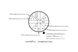 คำว่า วิสาขบูชา ย่อมาจากคำว่า วิสาขปุรณมีบูชา แปลว่า การ. Vmqotu5u Aiwm