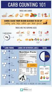 Get Creative With Graphic Design Today S Dietitian Magazine