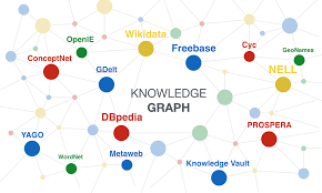 Hkust Knowledge Base Group Of Prof Lei Chen