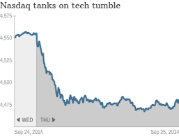 Tech Trouble Sparks Wave Of Selling On Wall Street