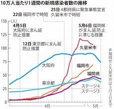 See more of 福岡第一高等学校 on facebook. Eae4ojlz6a8aym