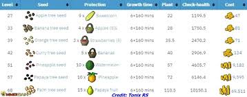 This is the twitter for the friendchat 'nemiforest' and subreddit '/r/nemiforest'. Runescape 3 1 99 Farming Guide