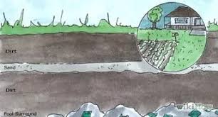 Das Chlorniveau In Einem Pool Senken Wikihow