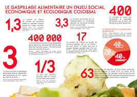 Gaspillage Alimentaire Les Chefs Contre Attaquent 07 10 14 20h50 M6 Gaspillage Alimentaire Alimentaire Nourriture