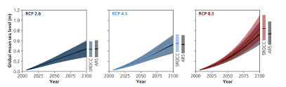 Explainer How Climate Change Is Accelerating Sea Level Rise