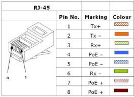 Power over ethernet poe pinout for cisco ip phones and switches. Rj45 Ethernet Pinout Poe P O E E T H E R N E T P I N O U T Zonealarm Results The Ethernet Cable Used To Wire A Rj45 Connector Of Network Interface Card To A Hub Switch Or Network Outlet Gettinglaidplay