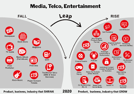 Marketing Outlook 2019 2 The Fall The Rise Inventure Indonesia
