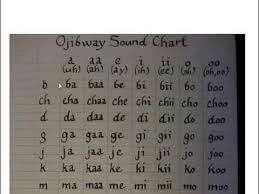 Ojibway Sound Chart Simple But Good Tool Pronounciation