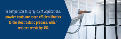 Powder Coating Vs Paint Finishing Systems